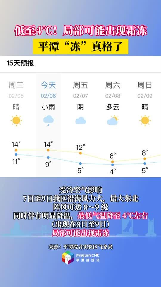 持續(xù)降溫！最低至4°C，平潭接下來的天氣......